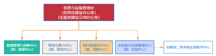 部门架构.png