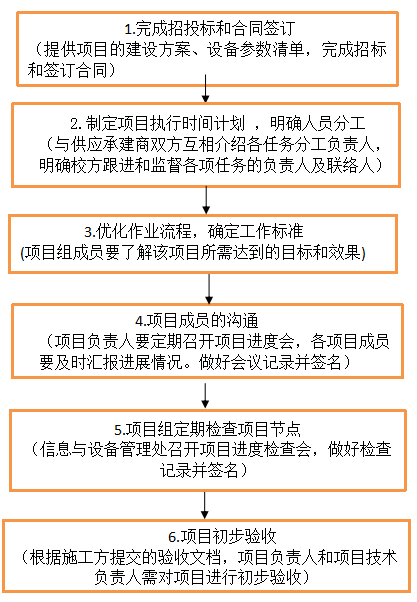 流程图.png